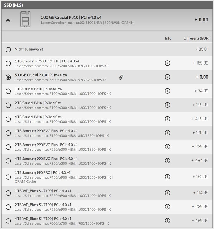 SSD-opties