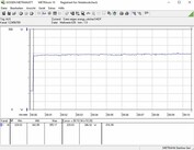 Energieverbruik testsysteem (in-game - The Witcher 3 Ultra-Preset)