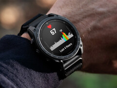 Het marktaandeel van de smartwatch van Apple daalde van 48% naar 46% en dat van Samsung daalde van 17% naar 15%, waardoor Samsung nu op hetzelfde niveau staat als Garmin.