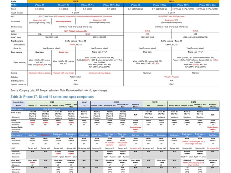 JP Morgan rapport toont iPhone 18 Air en iPhone 19 Air. (Afbeeldingsbron: Max Weinbach op X)