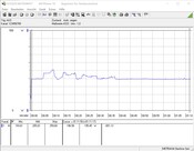 Stroomverbruiktestsysteem (Prime95)