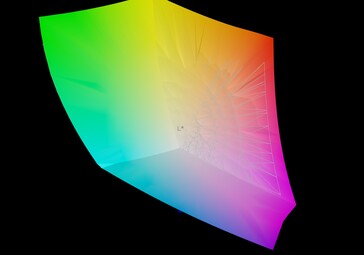 Aero 15 OLED XC vs. AdobeRGB (99%)