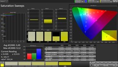 CalMAN AdobeRGB-kleurruimte