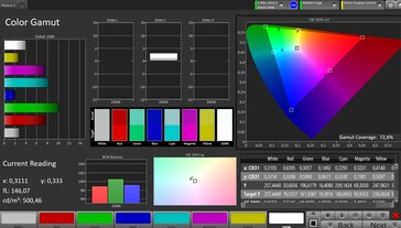 CalMAN AdobeRGB-kleurruimte