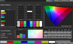 Kleurengamma (profiel: Original Pro, doelkleurruimte: P3)