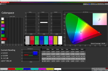 Kleurruimte ("Warmer" kleurtemperatuur, "Vivid" kleurmodus, P3 doelkleurruimte)