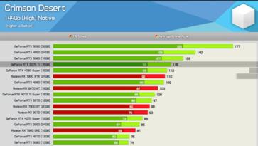 Crimson Desert op 1440p 