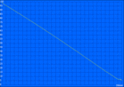 Battery life during our looped H.264 video test