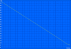 WLAN-batterijlooptijd