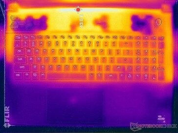 Prime95+FurMark stress (boven)