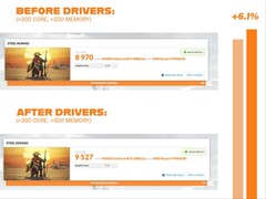 Gebruikers op Reddit merkten prestatieverbeteringen op in synthetische benchmarks na de nieuwste update van het Nvidia-stuurprogramma. (Afbeeldingsbron: spiderpig08 op Reddit)