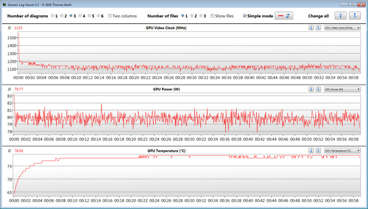 GPU metingen tijdens The Witcher-3 test