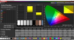 CalMAN ColorChecker gekalibreerd