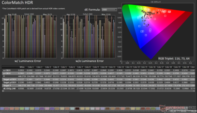 ColorMatch HDR in Rec.2020