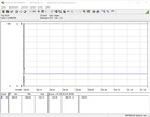 Intel NUC 9 Extreme Kit - energieverbruik (Prime95 & FurMark)