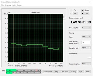 Systeemgeluid tijdens de stresstest - FurMark PT 100% (CPU-ventilator uit)