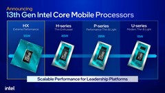 De Intel Core i9-13980HX en Core i9-13900HX zijn opgedoken in de database van PassMark (afbeelding via Intel)
