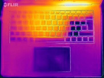 Heatmap-stresstest (onderaan)