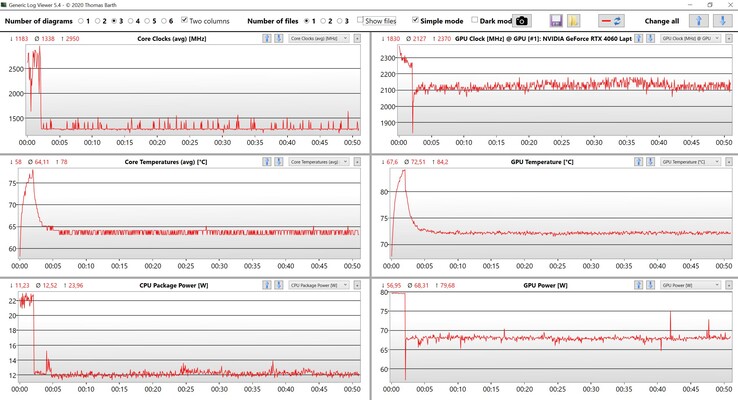 CPU/GPU-gegevens Witcher 3 (Ultra-instellingen)