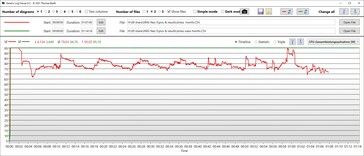 Totaal energieverbruik CPU