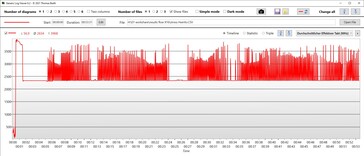 CPU kloksnelheid