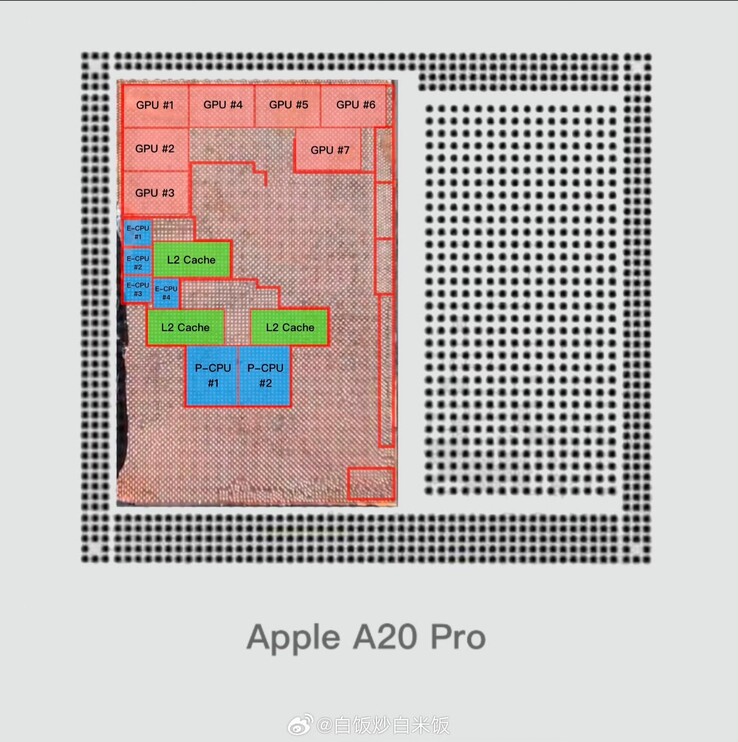 De geannoteerde dieshot van de voorkant van de Apple A20 Pro is over de uitgelekte soldeerbobbels van de chip heen gelegd