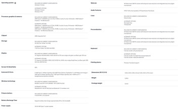 Specificaties AMD-variant (Afbeelding bron: HP)