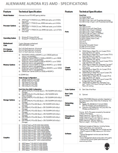 Specificaties Alienware Aurora R15 (afbeelding via Dell)