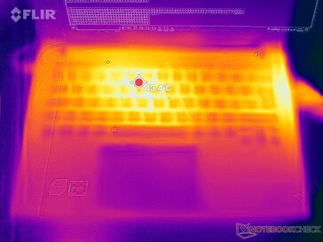 Heatmap stresstest top