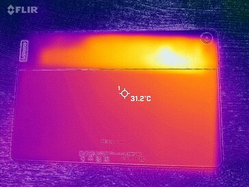 Heatmap achterzijde