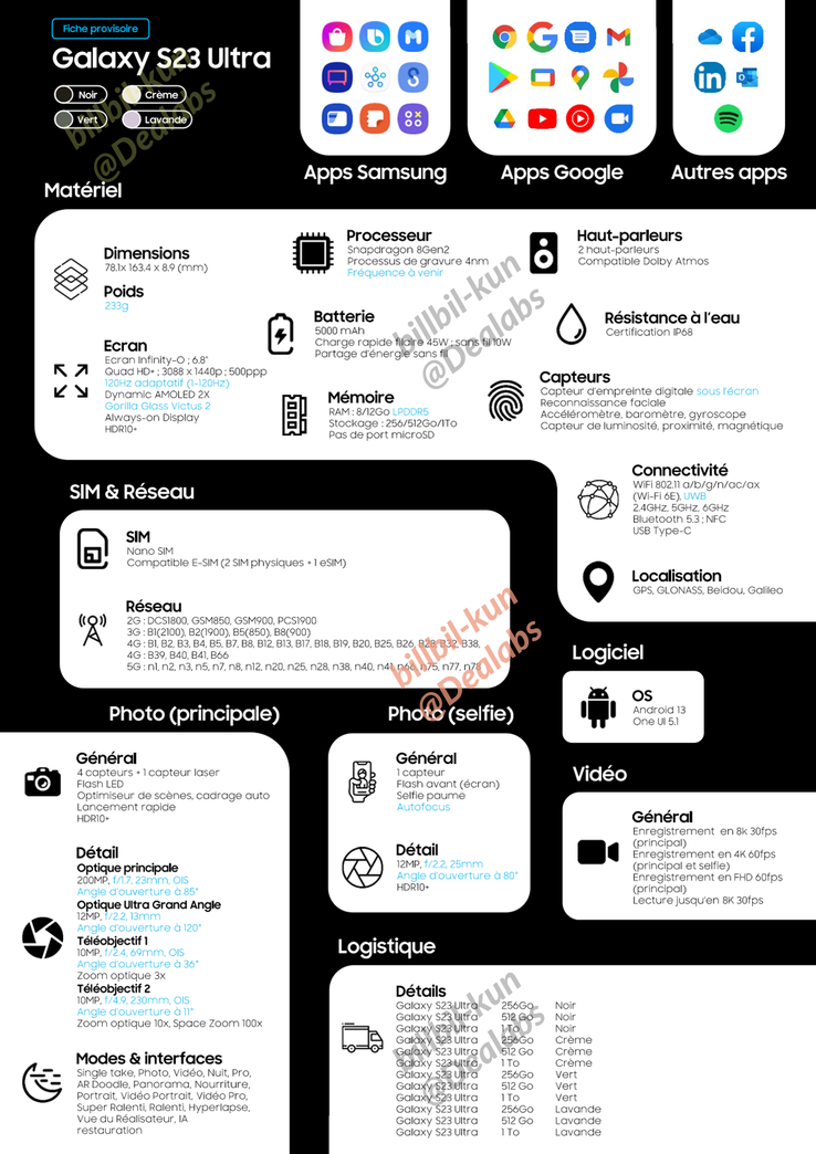 Galaxy S23 Ultra specificatieblad (afbeelding via Bilibilikun op Twitter)