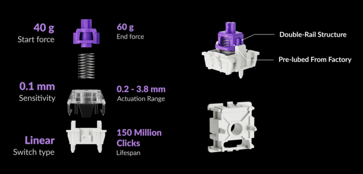 Specificaties van de Gateron dubbele rail magnetische nevelschakelaar