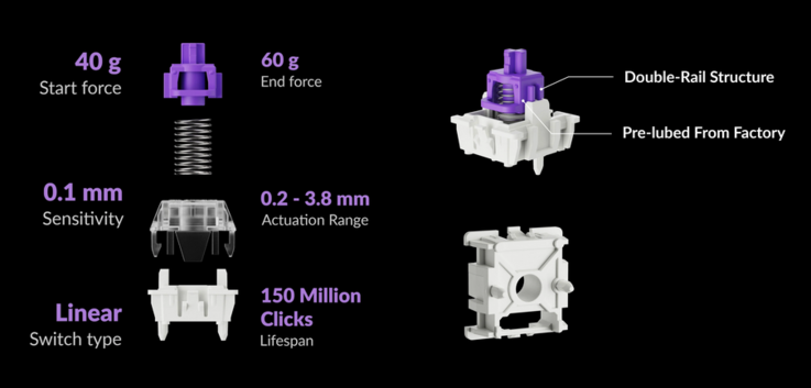 Specificaties van de Gateron dubbele rail magnetische nevelschakelaar