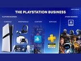 Dia uit de presentatie van Sony over de groei van de PlayStation-activiteiten. (Afbeeldingsbron: Sony)