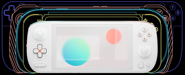 Ayaneo Air 1S vergeleken met andere handhelds
