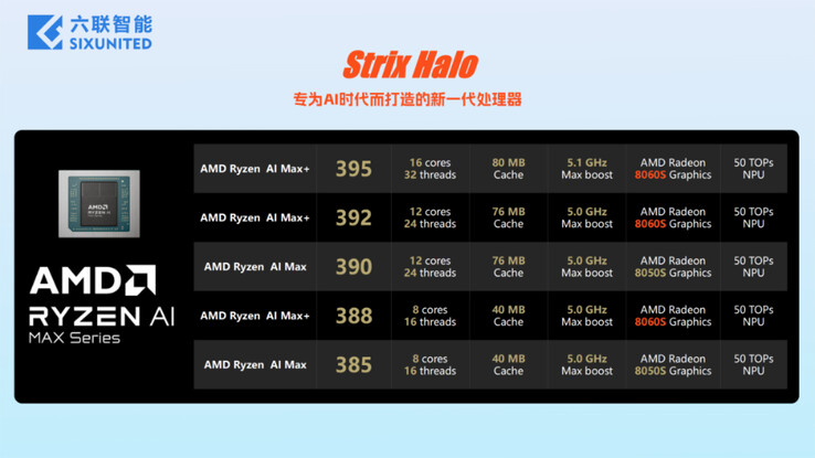 (Afbeeldingsbron: Sixunited)