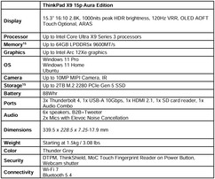 Lenovo ThinkPad X9-15p Aura Edition: Specificaties