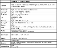 Lenovo ThinkPad X9-15p Aura Edition: Specificaties