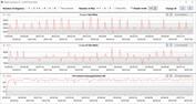 CB15 lus (Gebalanceerd)