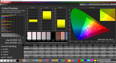 ColorChecker Zekerheid