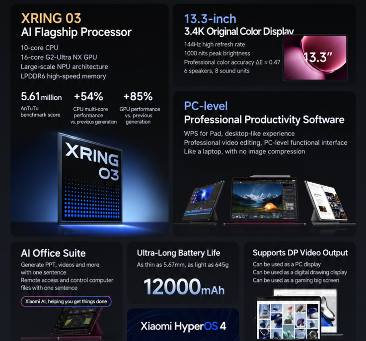 Belangrijkste kenmerken en specificaties van de Xiaomi Pad 9 Pro Max (automatisch vertaald)