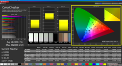 Colorchecker