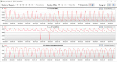 CB15 lus (Prestatiemodus)