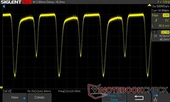 100% helderheid: 120 Hz DC Dimming (60 Hz vernieuwingsfrequentie)