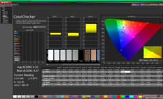 ColorChecker vóór kalibratie