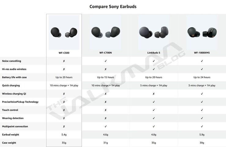 (Afbeeldingsbron: The Walkman Blog)