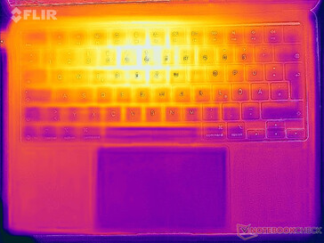 Heatmap stress (boven)