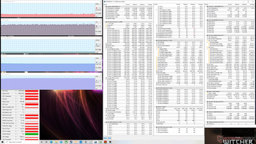 Witcher 3 stress (Benchmark-modus ingeschakeld)