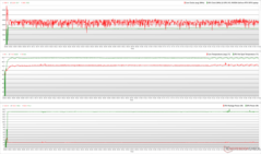 CPU/GPU klokken, temperaturen en vermogensvariaties tijdens The Witcher 3 stress