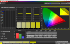 Verzadiging (gekalibreerd)